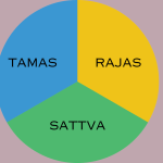 Gunas – Nature’s Different Qualities